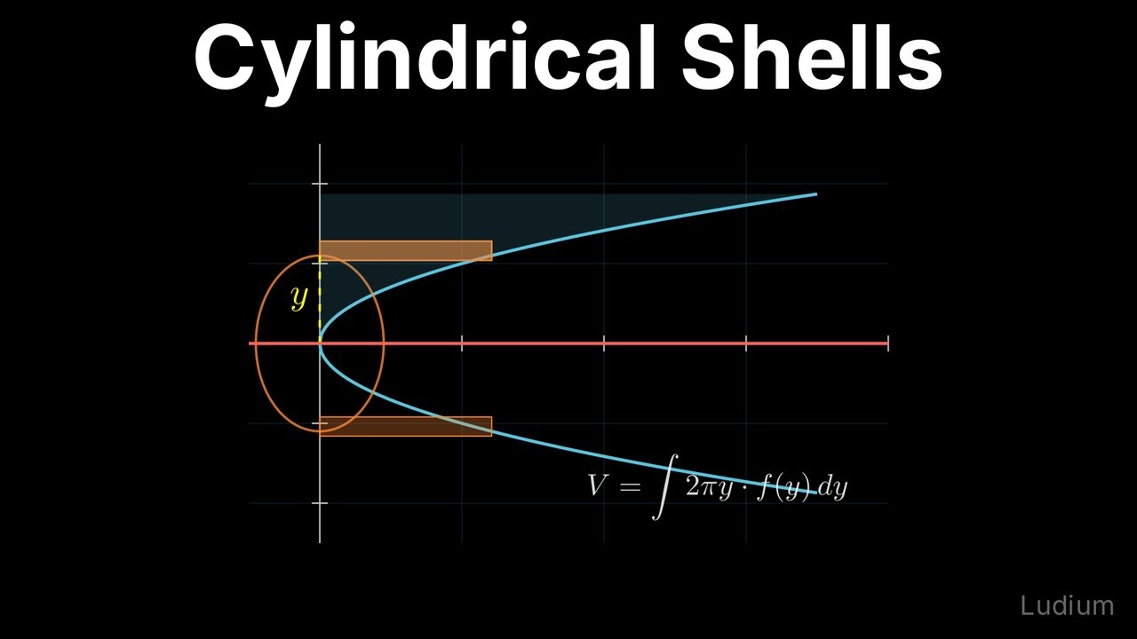 Calculus 1 — 29.4: Cylindrical Shells Around the X-Axis