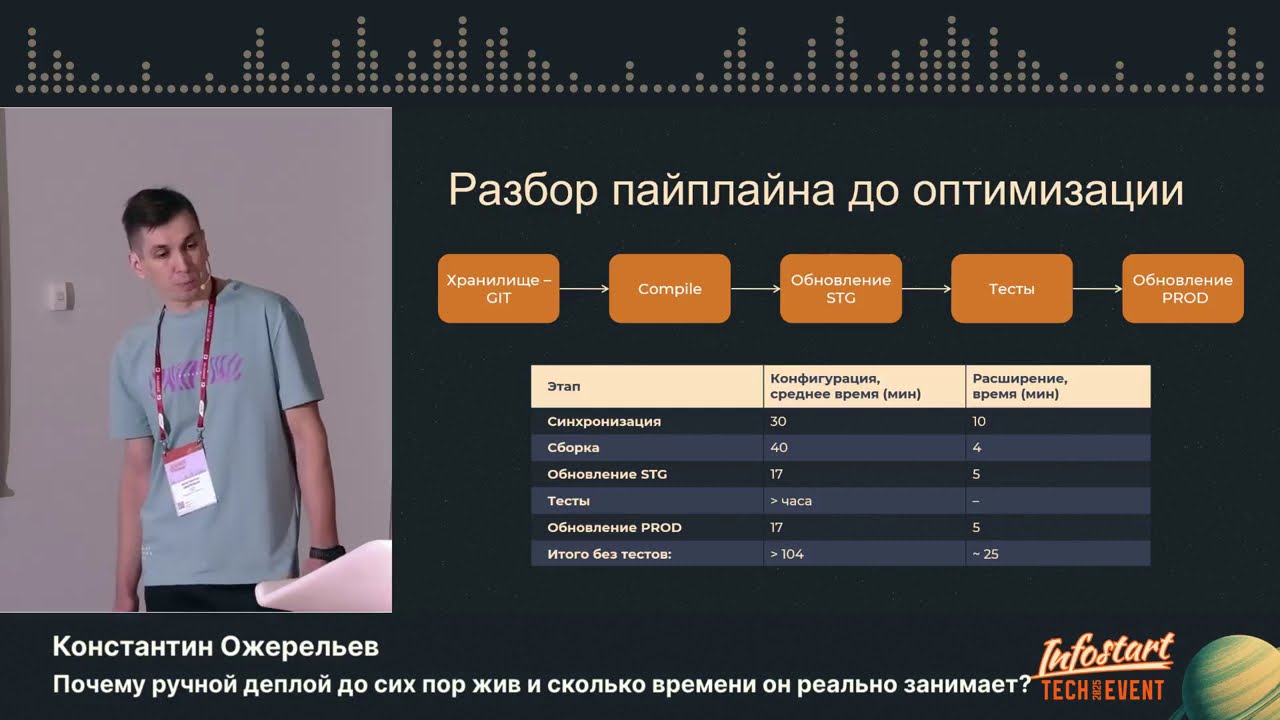 Контантин Ожерельев. Почему ручной деплой до сих пор жив и сколько времени он реально занимает?
