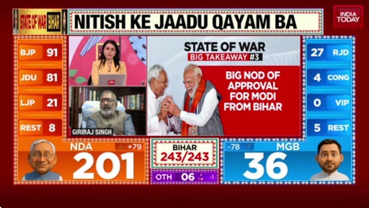 Giriraj Singh On Bihar Win: People Chose Modi & Nitish's Development Over 'Jungle Raj' | India Today