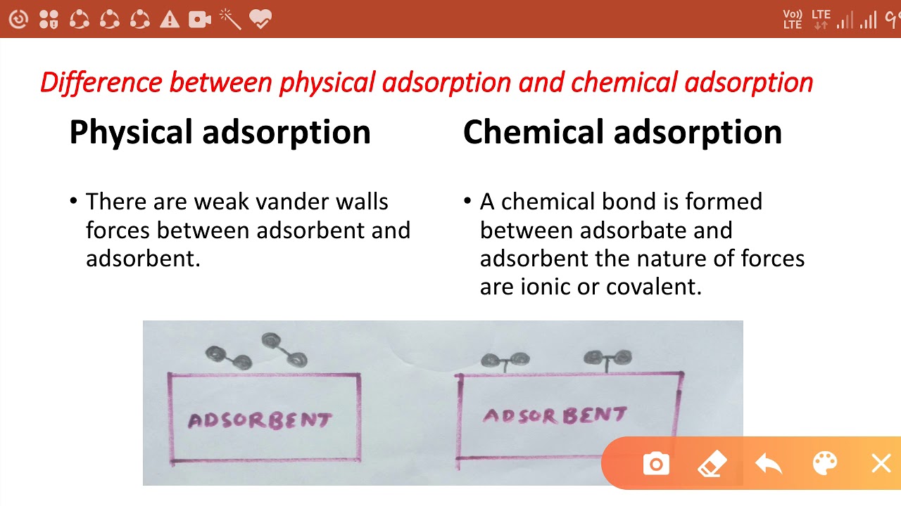 Difference between physical and chemical adsorption