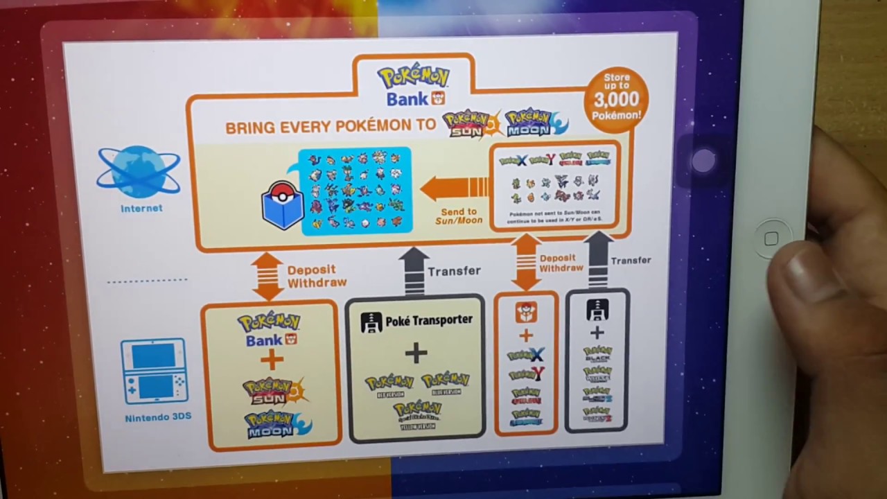 วิธีสอน Pokemon Bank จากPokemon Xเข้าสู่Pokemon Sun