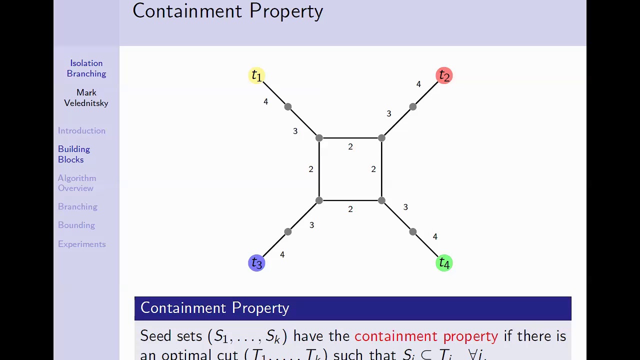 Isolation Branching