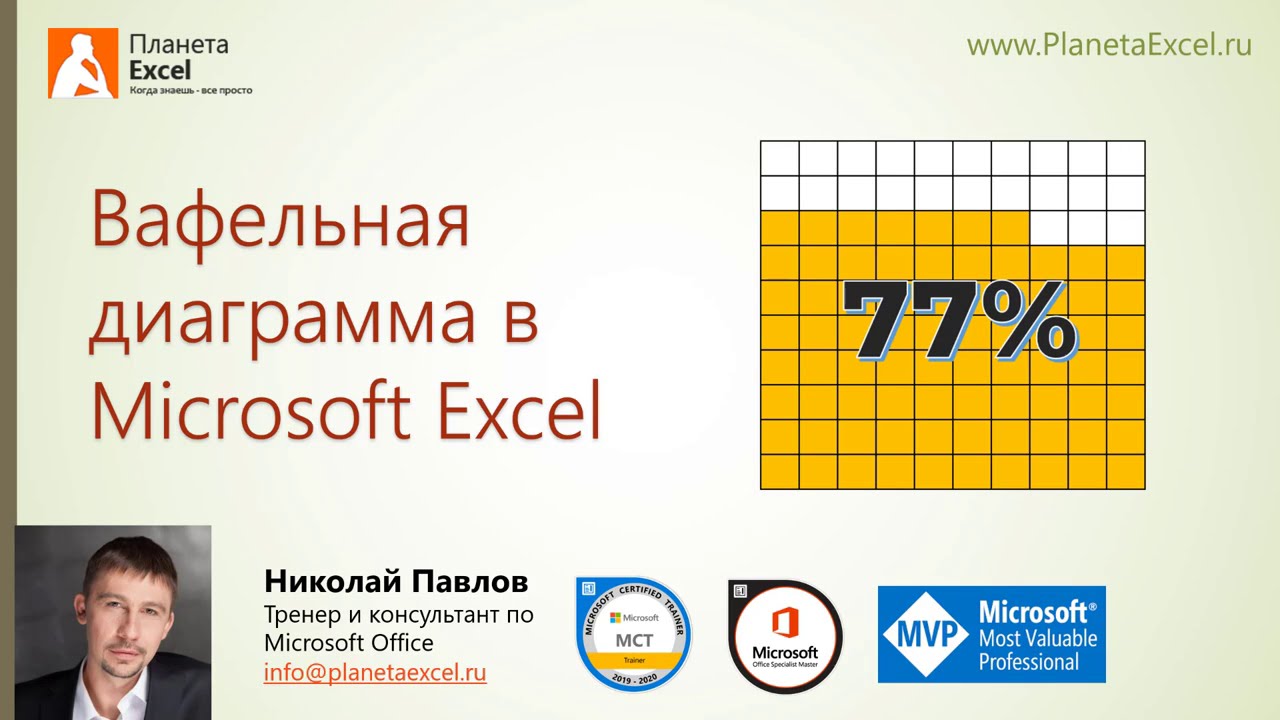 Вафельная диаграмма в Excel