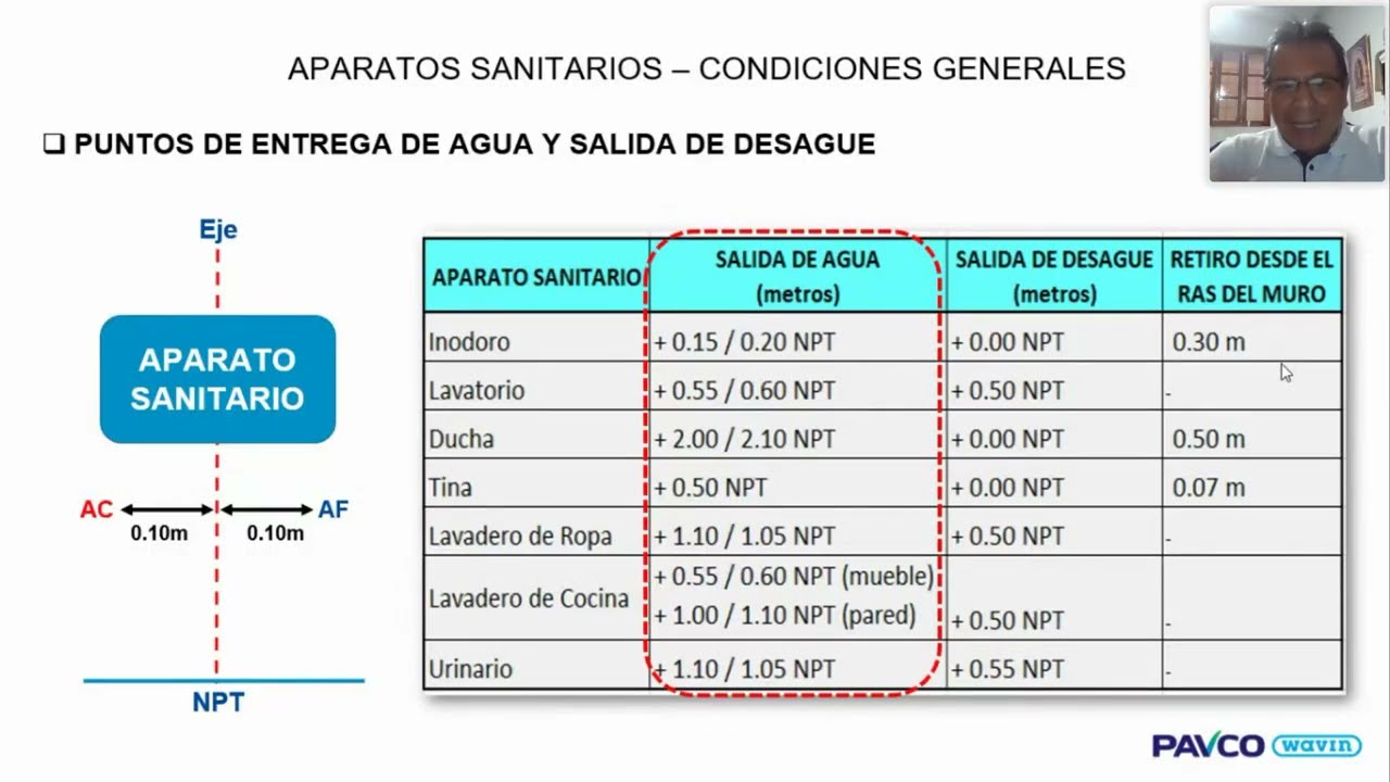 Criterios técnicos para la instalación de agua potable en edificaciones (clase 1/3)