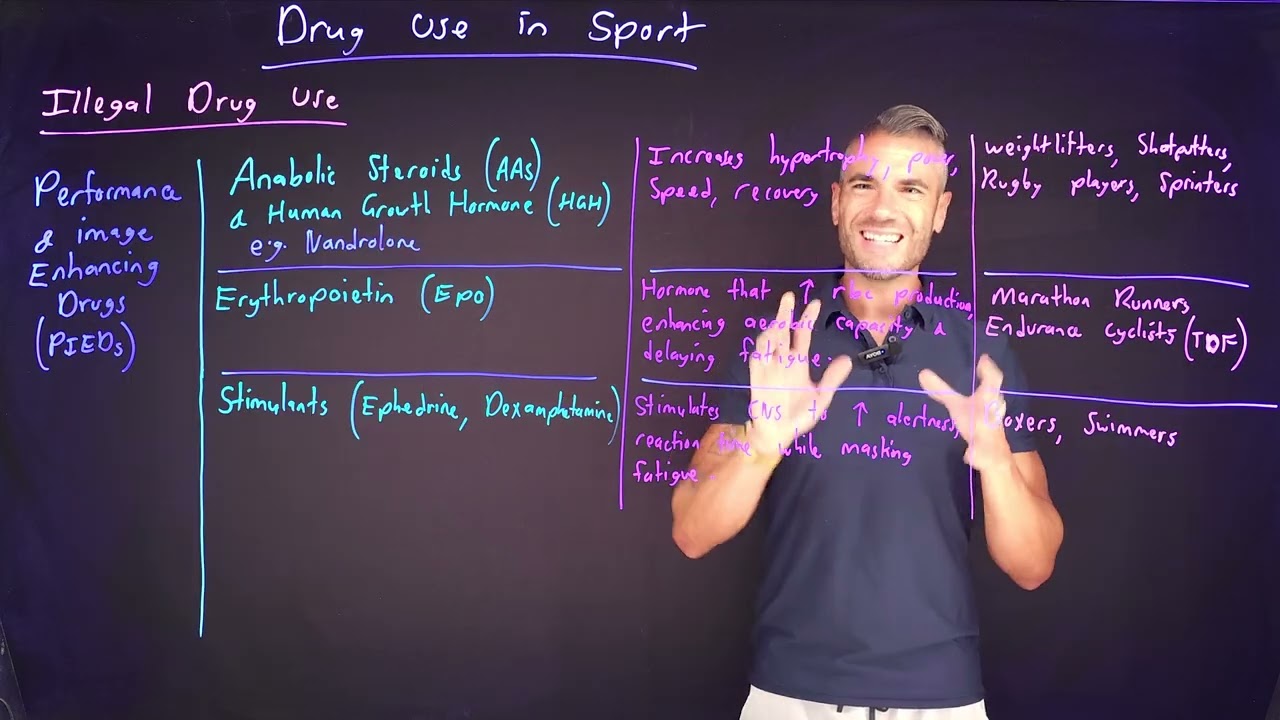 TIP 18.1 - Use of drugs to improve performance (part one)