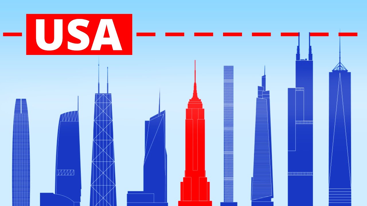 Size Comparison of America's Tallest Skyscrapers