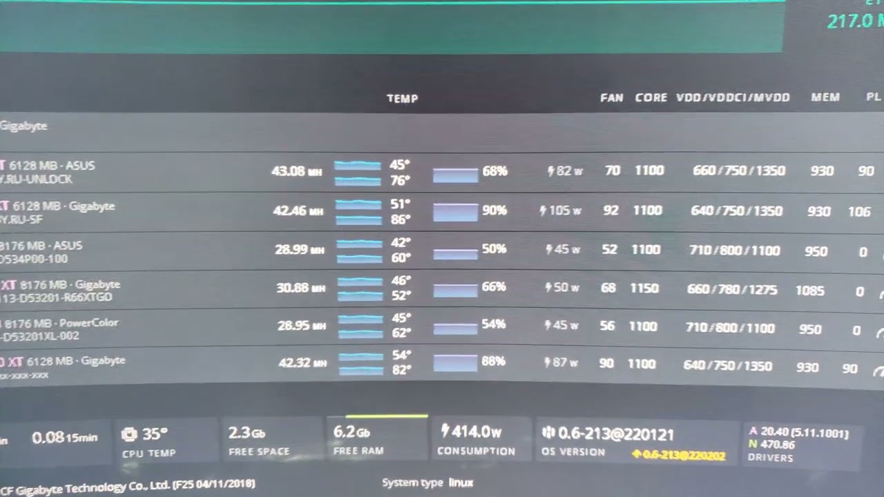 RIG AMD HIVE OS RX 6600 6600XT 5600XT Overclocks