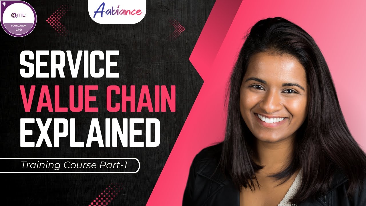 The ITIL&reg; Service Value Chain Explained | How to Deliver Exceptional Services!  #itil