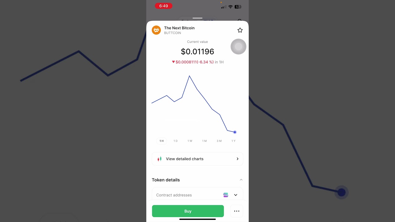 Web 3 coins are highly profitable- Coindcx