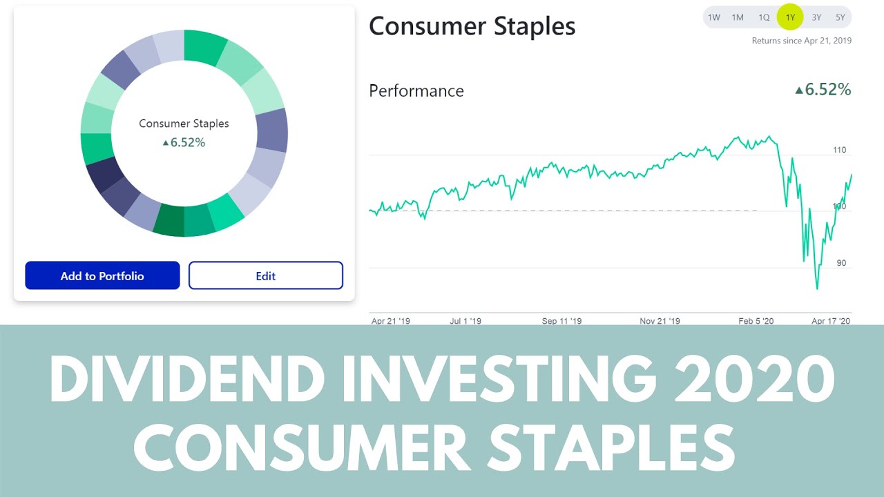 Best consumer staples in 2020 (so far)