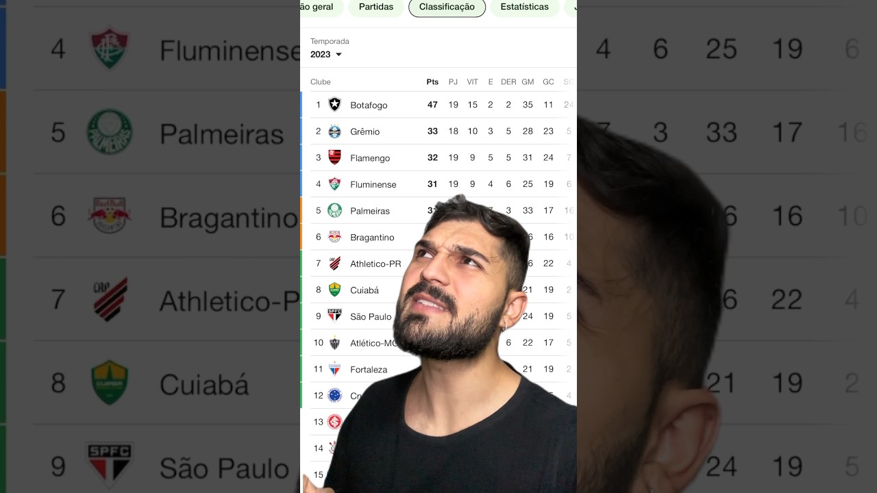 TABELA DO BRASILEIR&Atilde;O SE EU ACERTASSE TODAS AS PREVIS&Otilde;ES