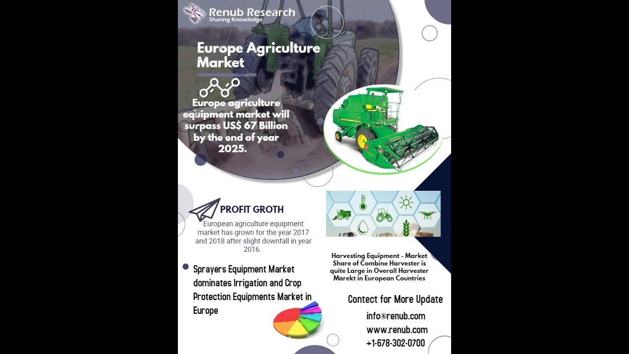Europe Agriculture Equipment Market is forecasted to be US$ 67 Billion by 2025