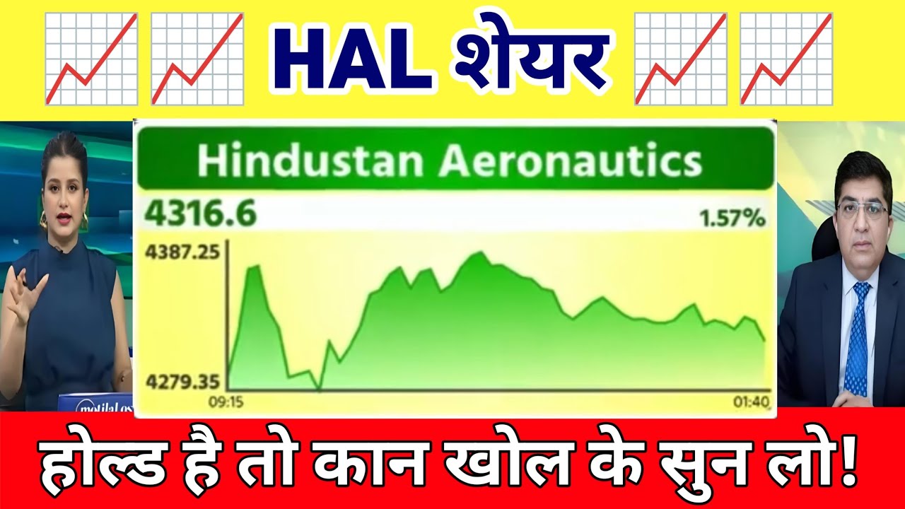 HAL share latest news today  | HAL share Analysis | Hindustan aeronautics share news 16 April 2026