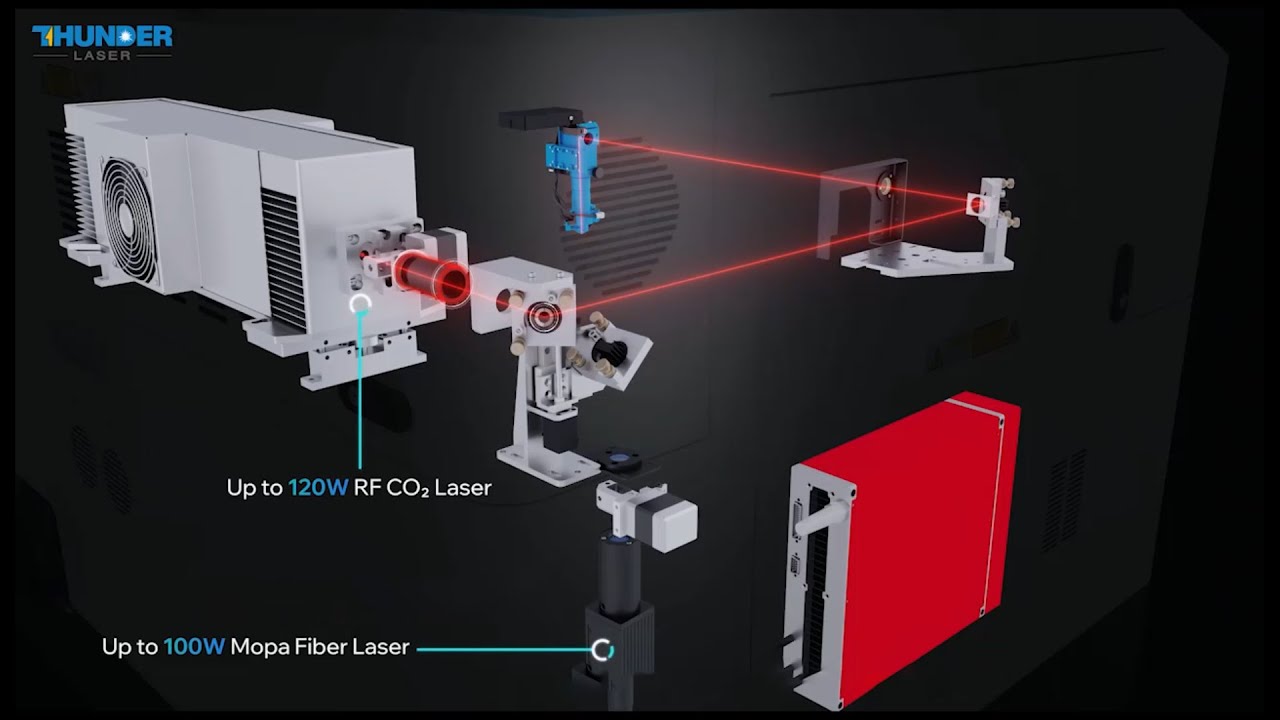Laser doppia sorgente mod. THUNDER TITAN PRO - Presentazione (www.plastitech.it)