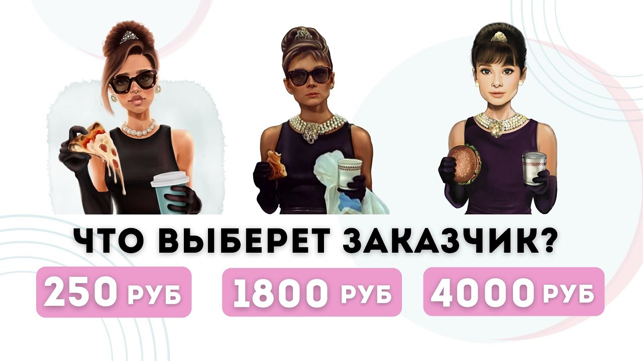 Я заказала 3 иллюстрации за 250, 1800 и 4000! Как работать с заказчиками | Коммерческая иллюстрация