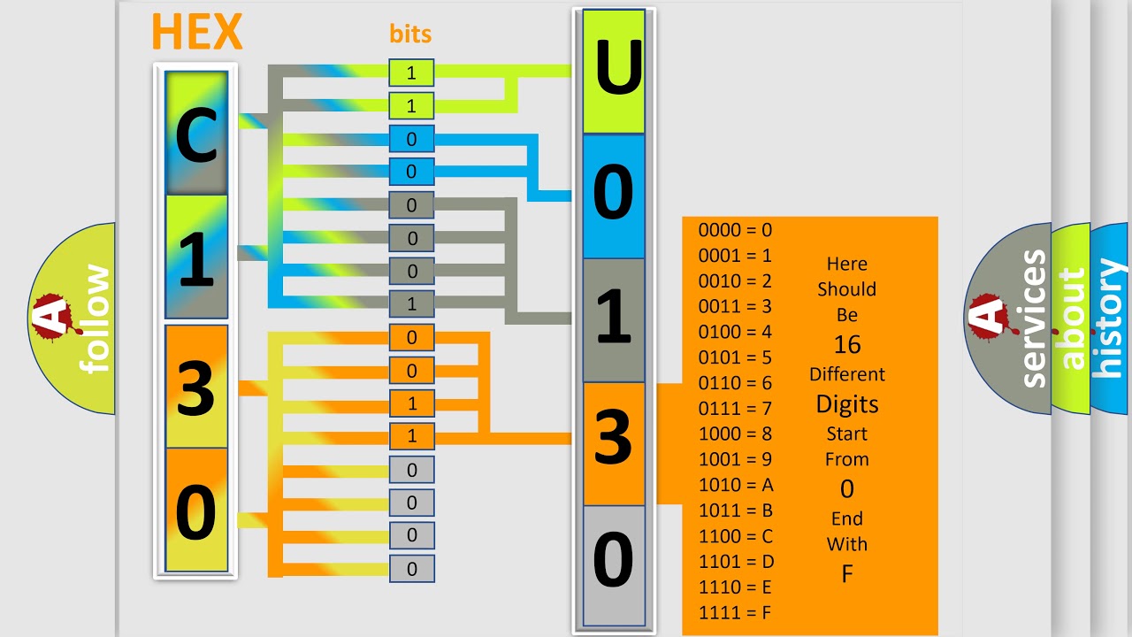 DTC Lexus U0130 Short Explanation