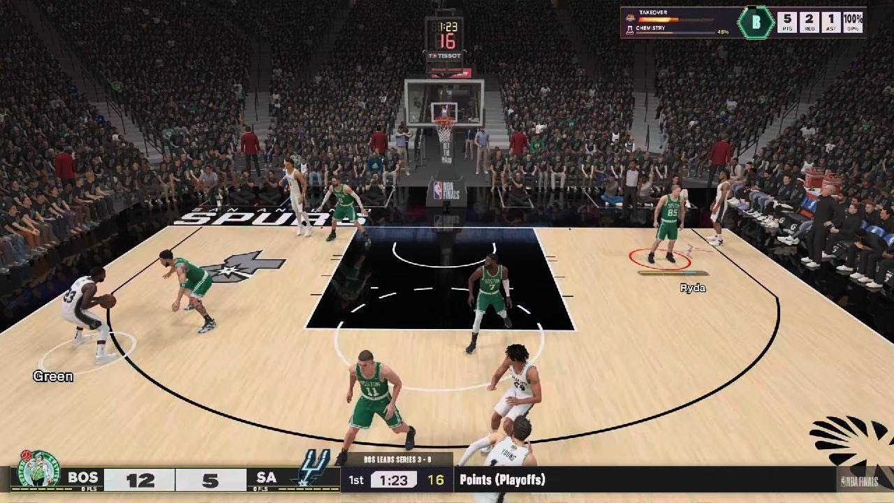 Dynasty vs Dynasty: Celtics aim for sweep, Spurs Fight for survival in Game 4