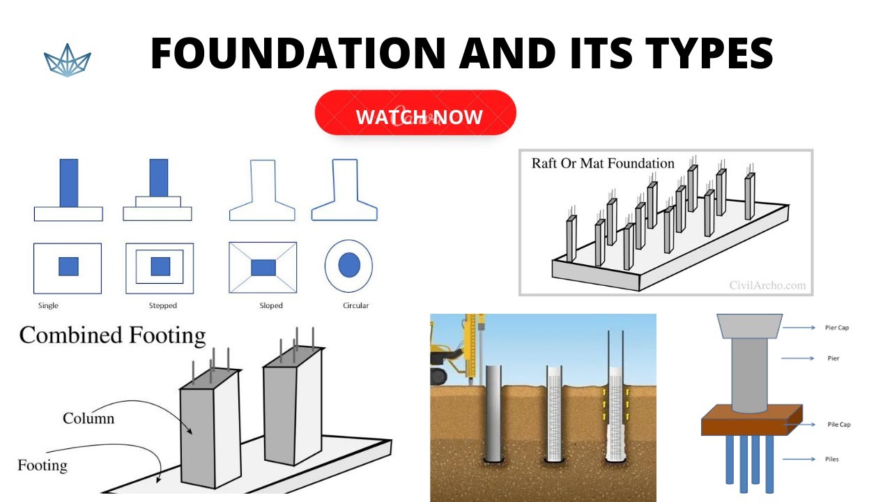 Foundation and Its Types #foundation #type #buildingfoundations  Types of Foundation