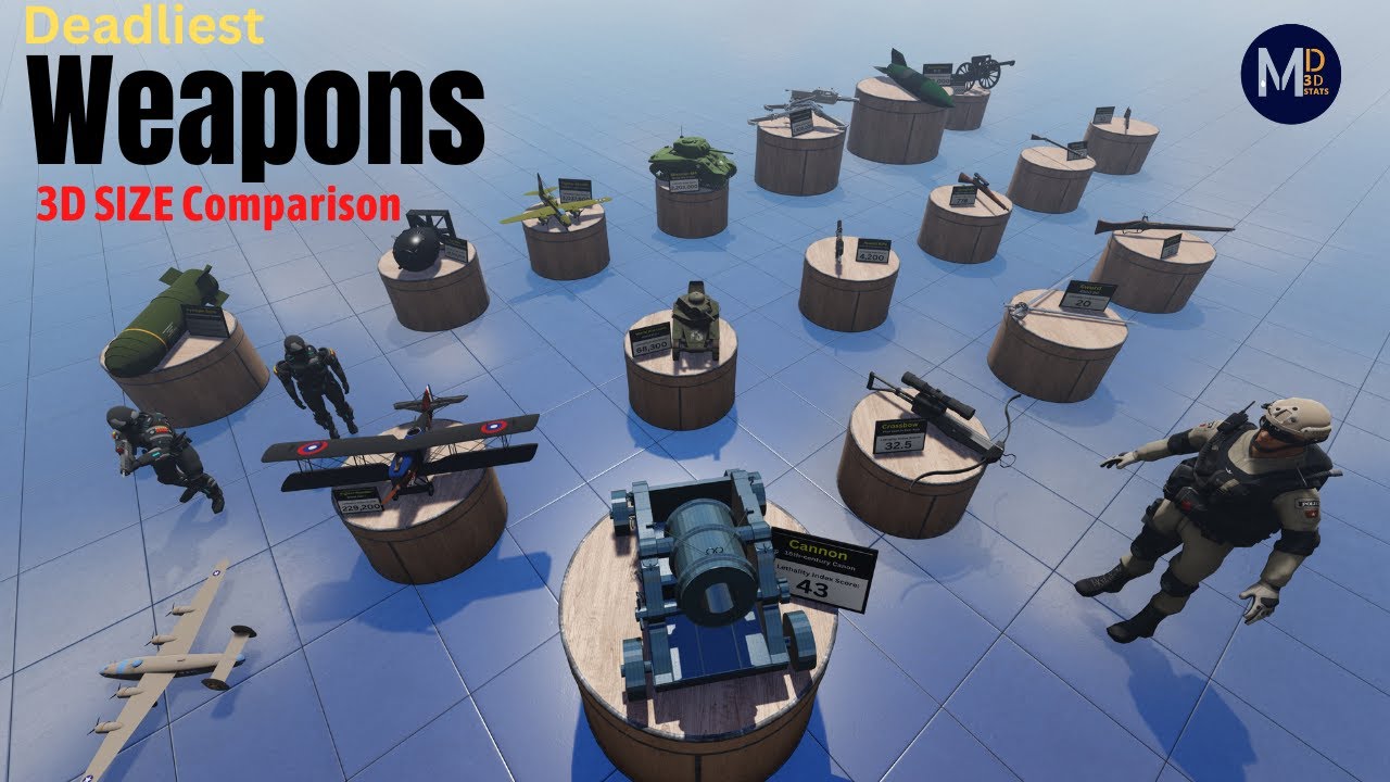 The Deadliest Weapons in History 3D Comparison || Killer weapons Evolution