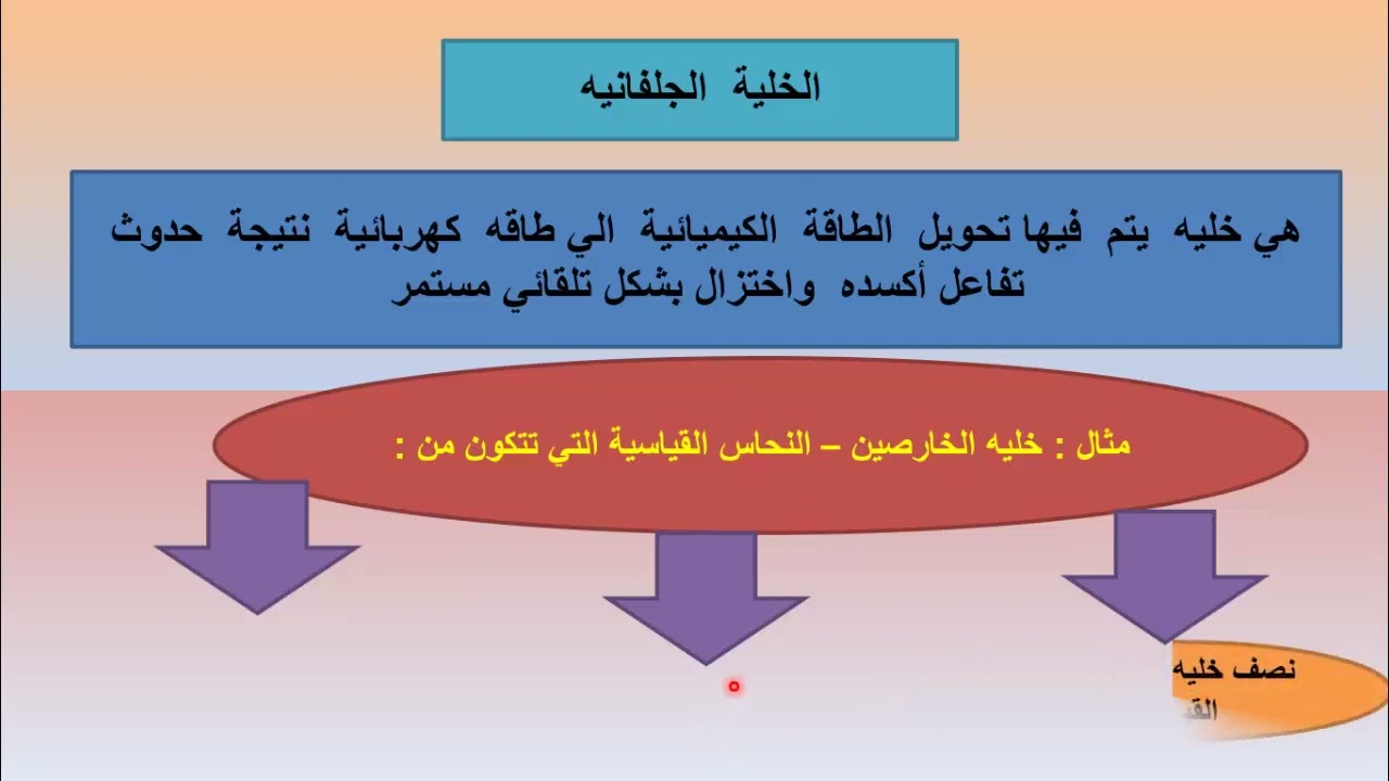 الصف الحادي عشر علمي - الكيمياء - الفصل الدراسي الثاني - الدرس الرابع أنصاف الخلايا الجلفانية