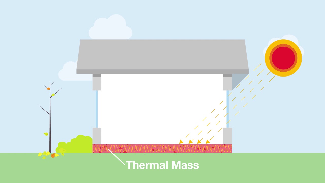 Thermal Mass - Renovation Tip