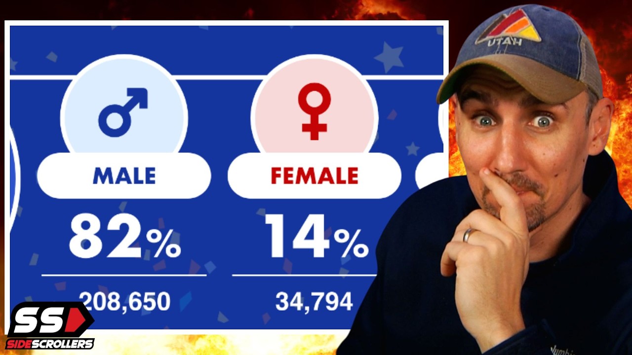 Capcom just WRECKED the Video Game Industry with Facts