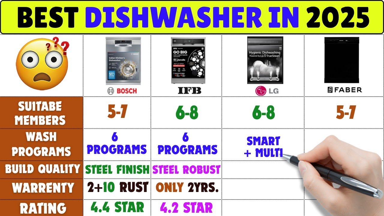 Best Dishwasher 2025 🍽️ Bosch vs IFB vs LG vs Faber | Top 4 Dishwasher 