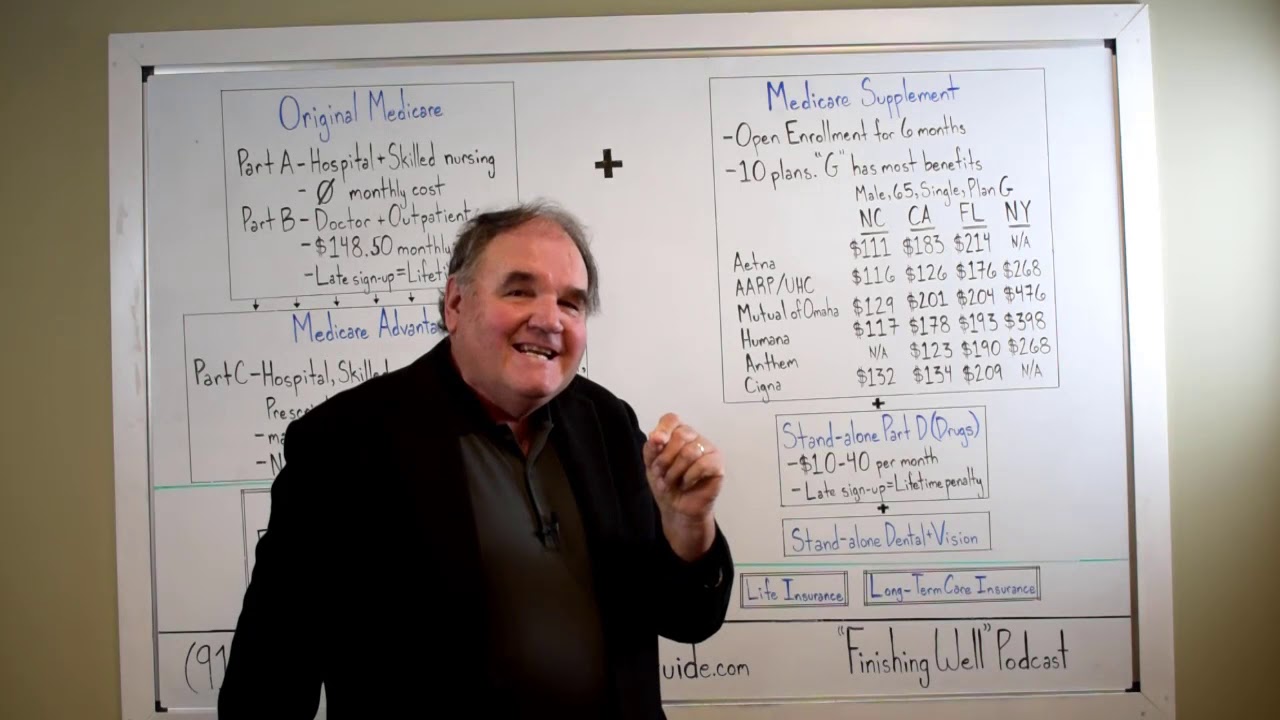 Turning 65 in 2021? Medicare and Social Security Explained