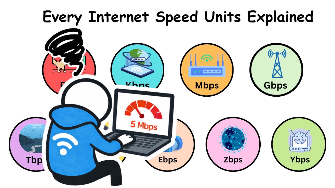 All Internet Speed Units Explained (From bps to Yottabits per Second)