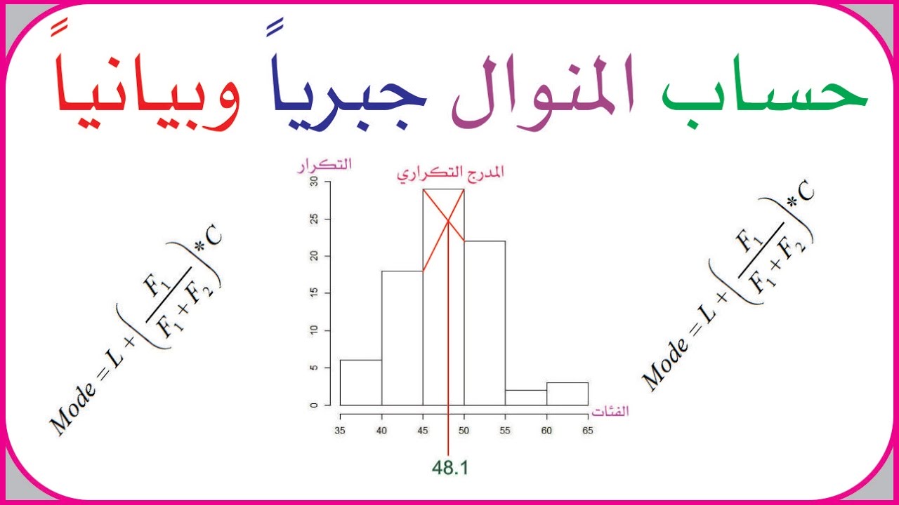 Mode | حساب المنوال جبرياً وبيانياً
