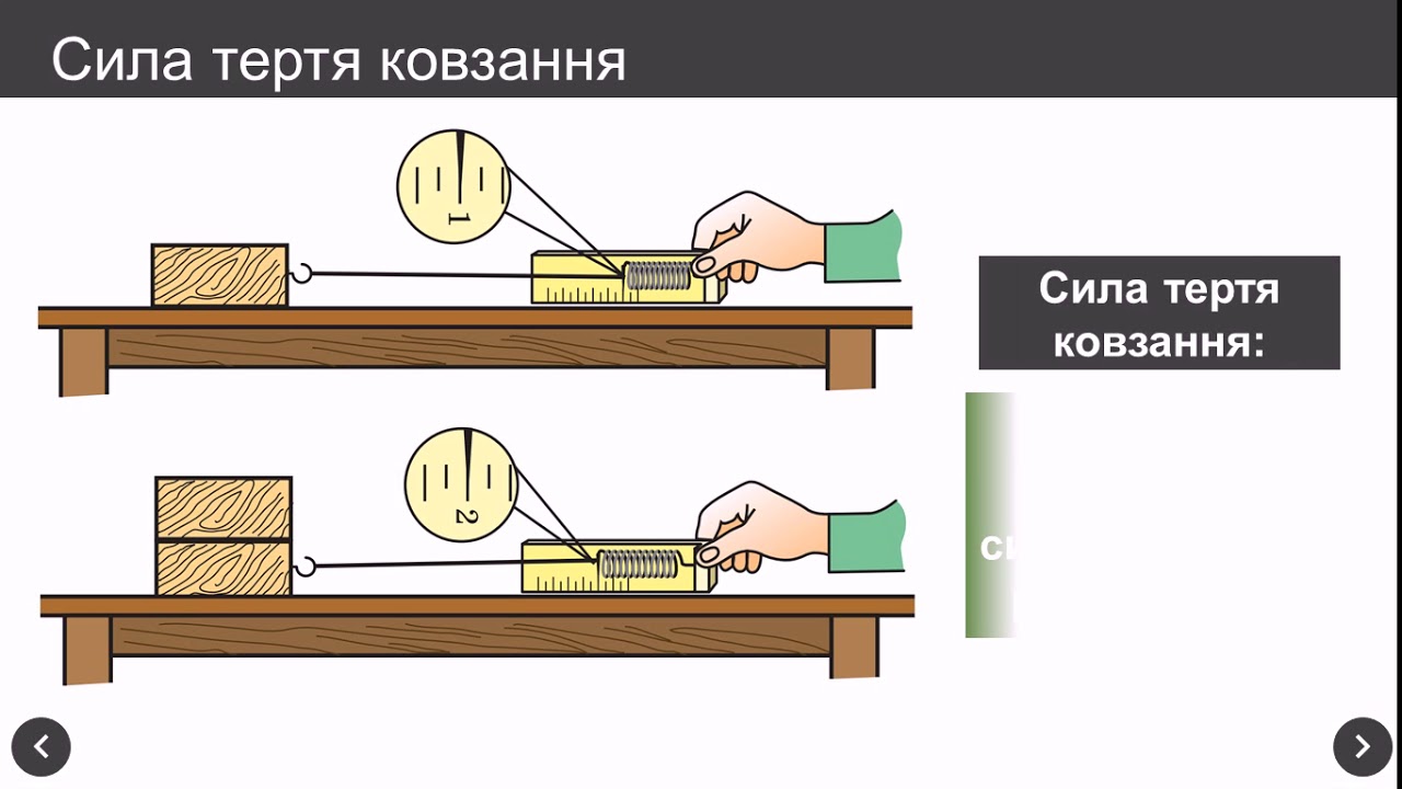 сила тертя