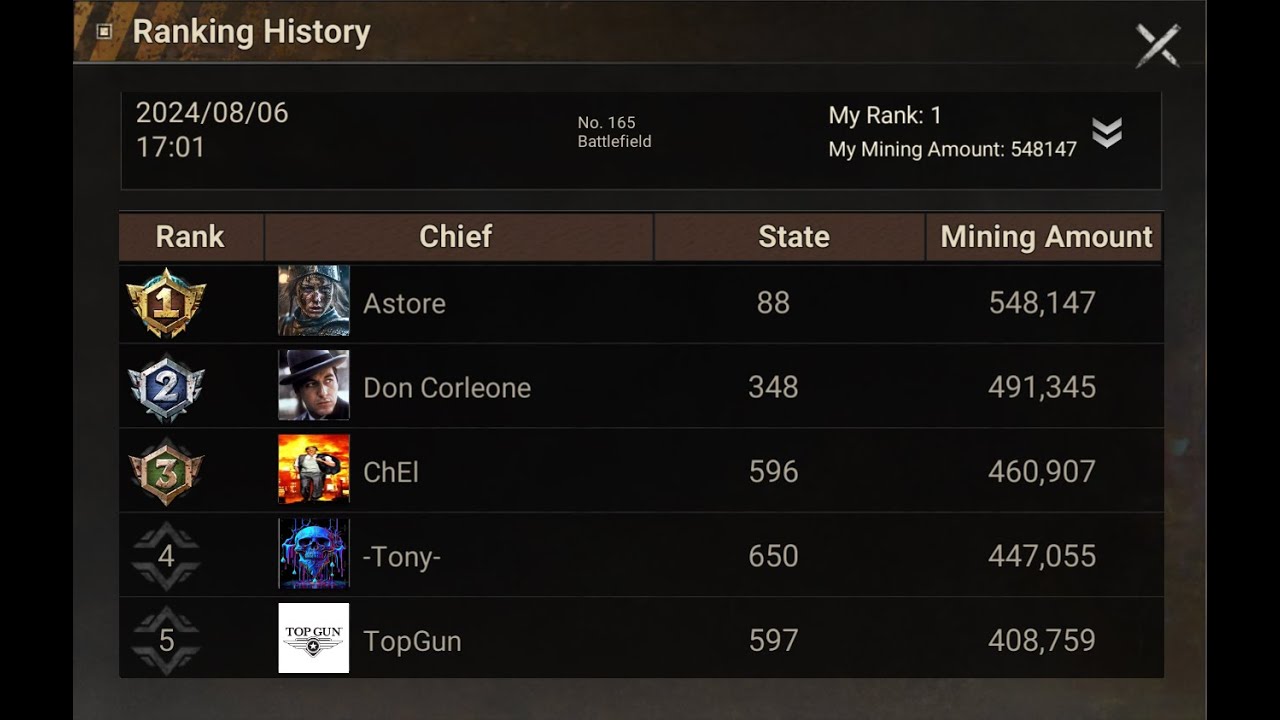 Azurtane Heist: Easy Top 1 On F2P Acc VS 300 Noobs. 06.08.24
