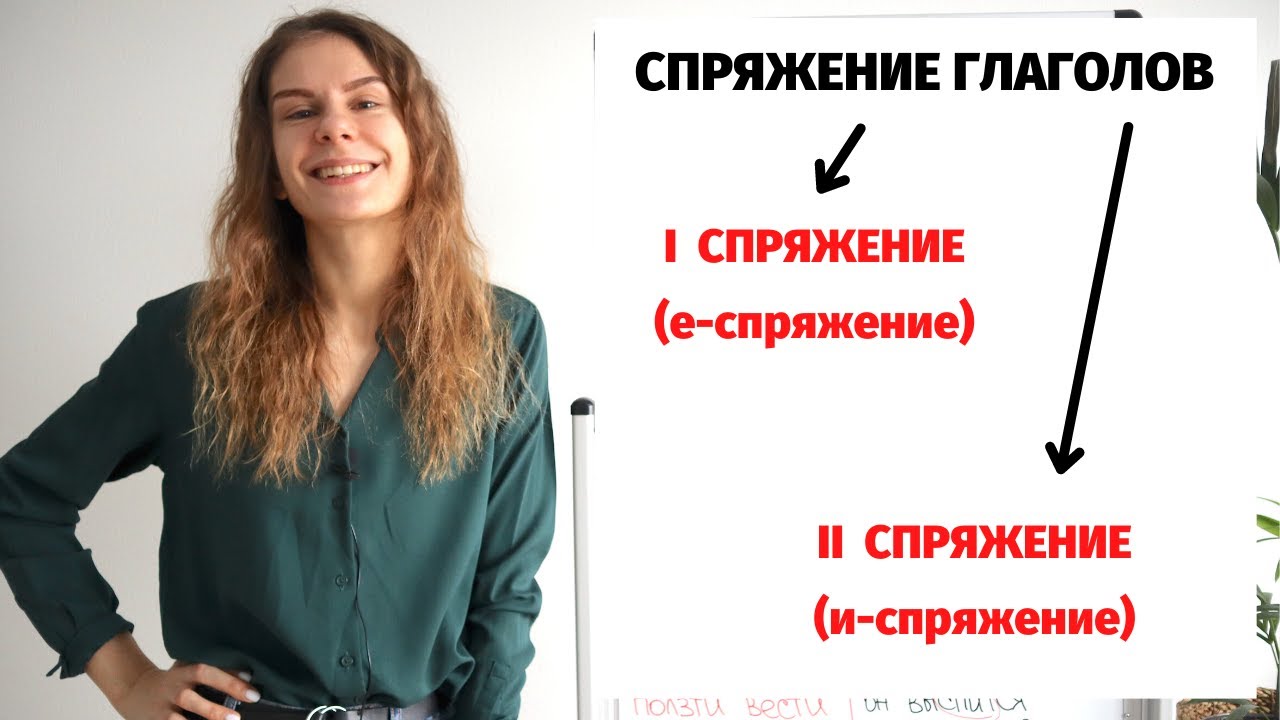 Урок 2. Спряжение глаголов: I и II спряжение. Окончания глаголов. (УРОВЕНЬ В1+)