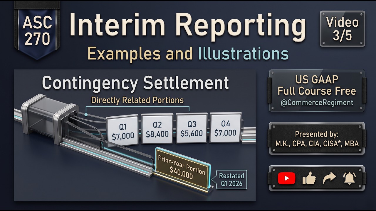 ASC 270 Examples Explained | Interim Reporting Calculations and Illustrations