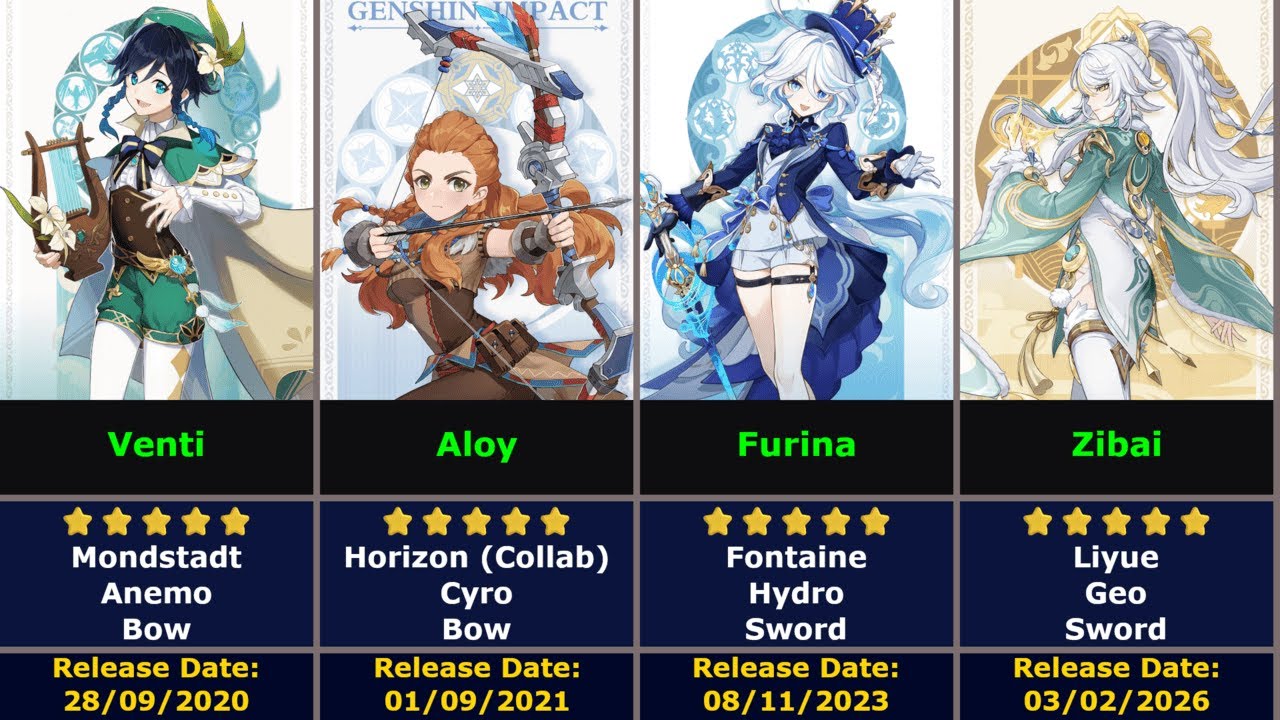Genshin Impact All Characters Release Date | Aether / Lumine - Zibai | #genshinimpact