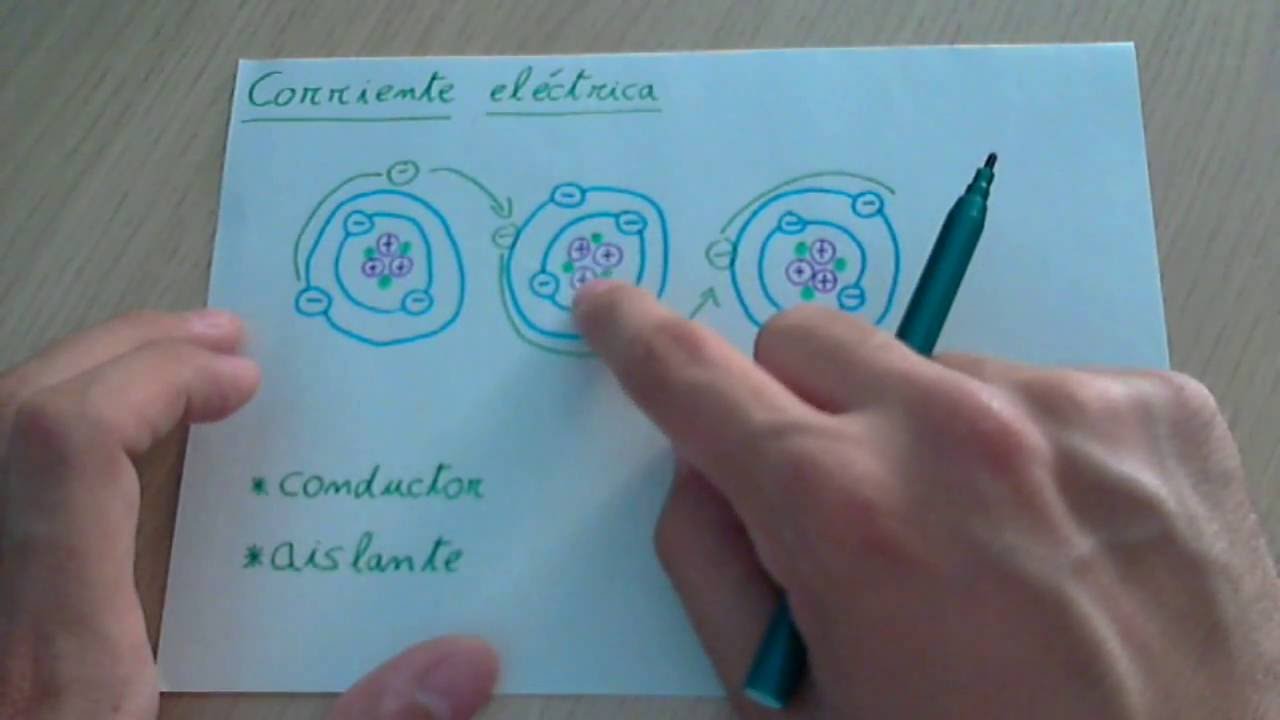 La corriente el&eacute;ctrica, y materiales conductores y aislantes