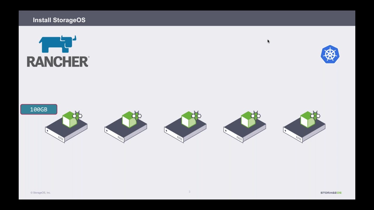 Kubernetes Master Class: Deploy WordPress and MySQL without Data Loss
