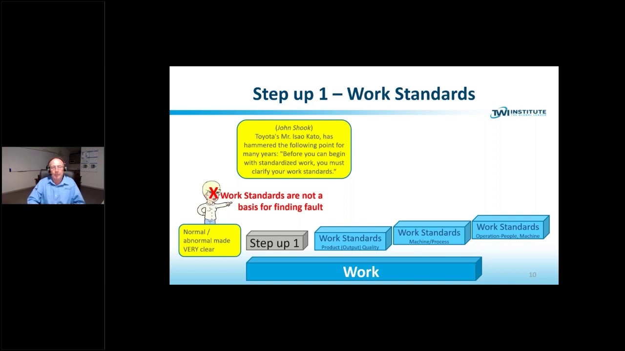 An Introduction to Standardization and the 5 Levels - What We Understand from Toyota - Oscar Roche