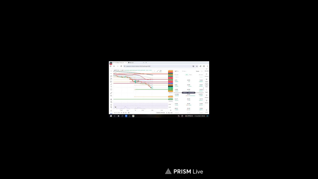 NIFTY 50 LIVE LEVELS FOR EDUCATION 21 JAN. 2026