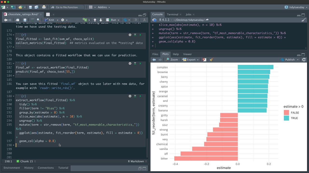 Predict ratings for chocolate with tidymodels