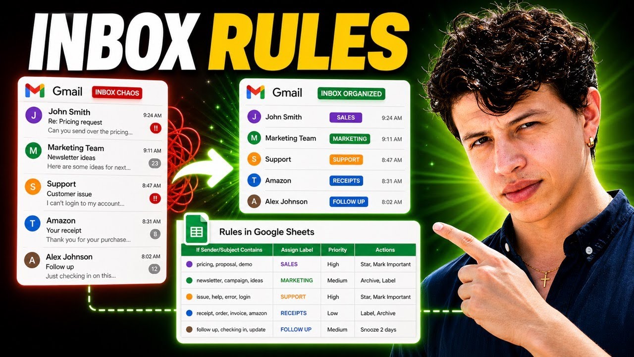 Gmail API to Google Sheets using Apps Script (Under 17 minutes)