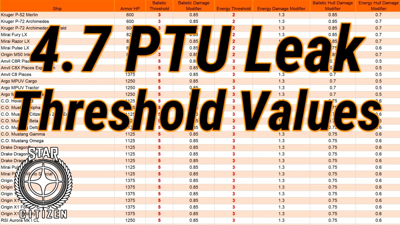 4.7 PTU Armor Threshold Leak: Reddit thread