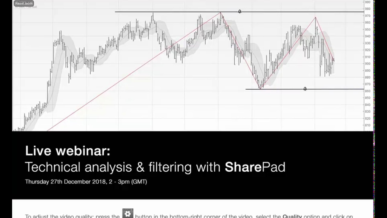ShareScope (formerly SharePad) - Technical analysis and filtering | Webinar