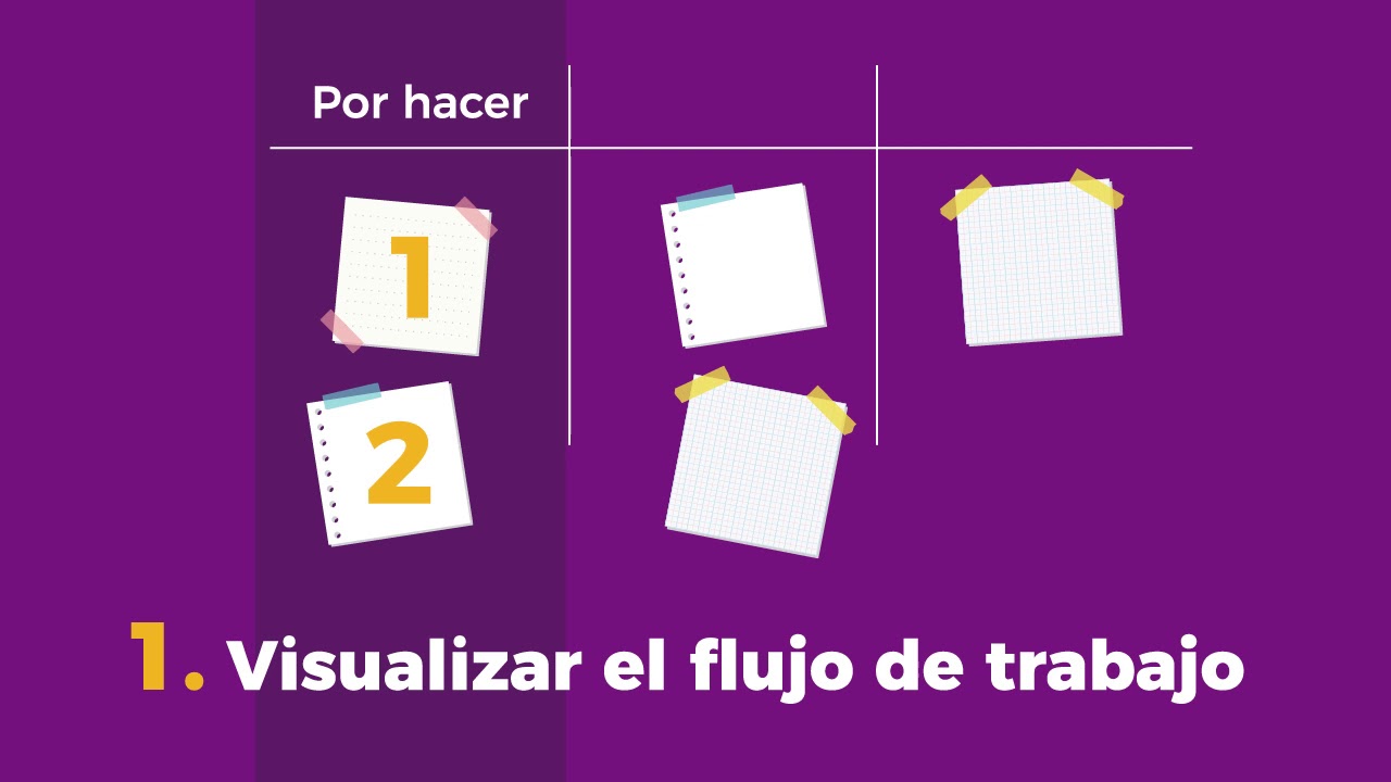 Metodología Kanban