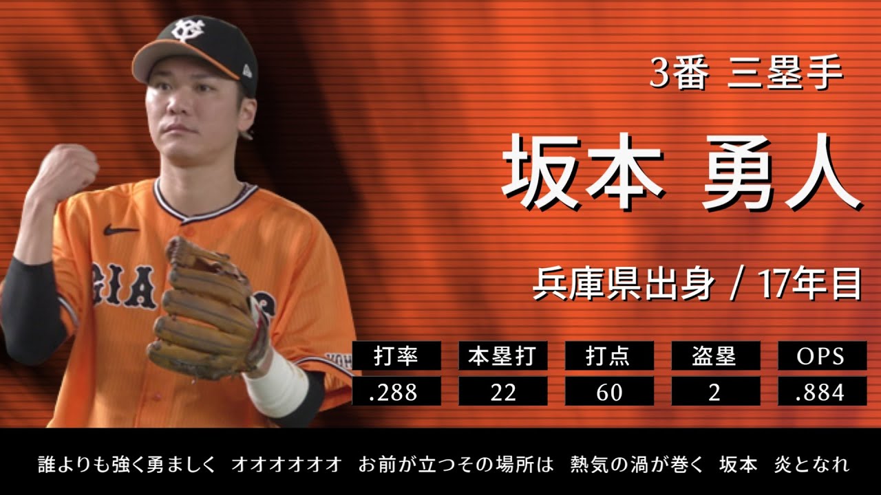 2023年 読売ジャイアンツ 1-9