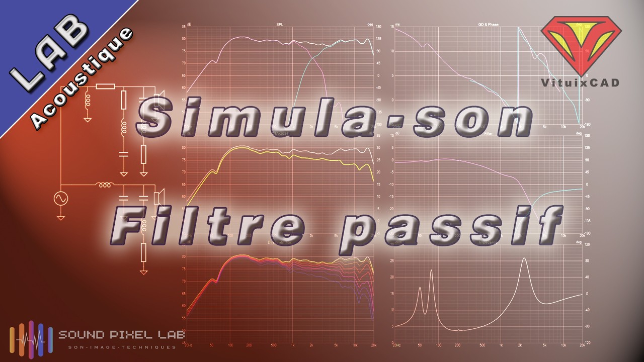 2 voies - 3D - HP passif - Simulation du filtre (VituixCad)