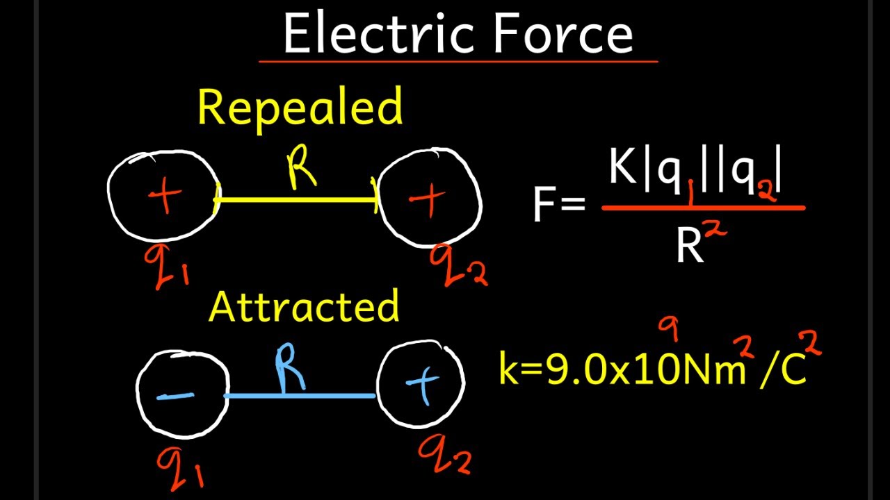 ELECTRIC FORCE | MADE EASY