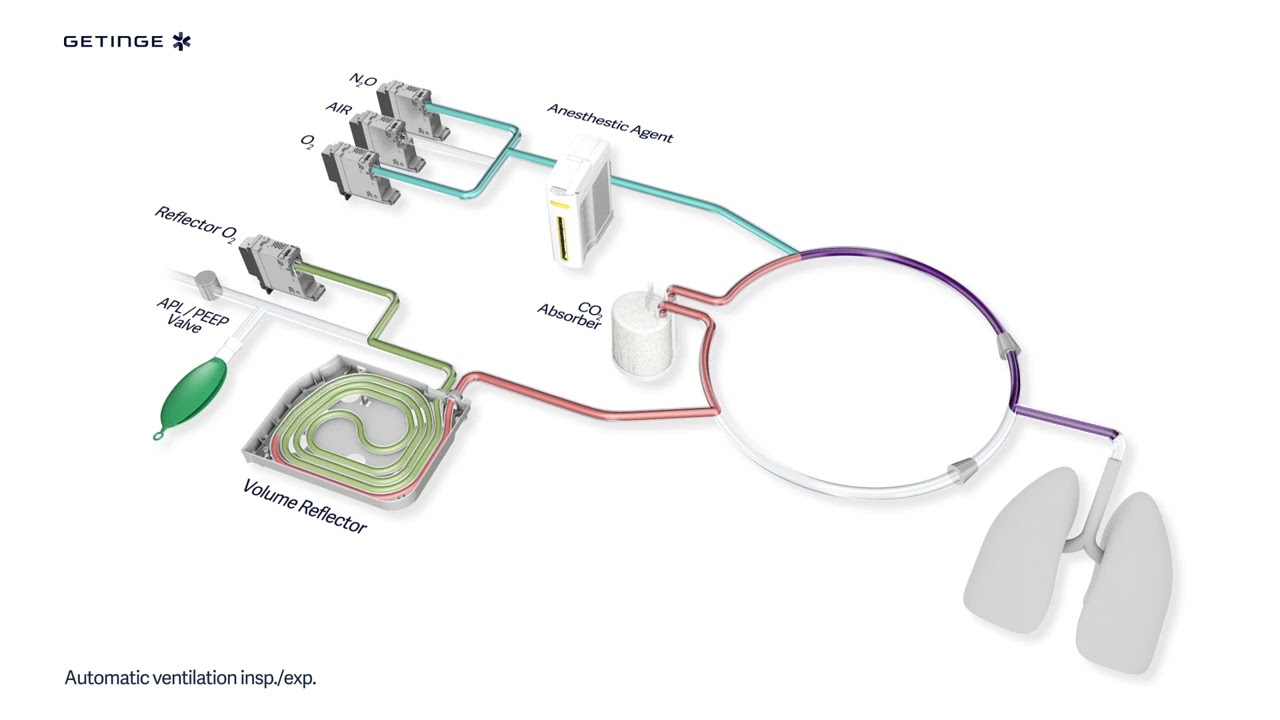 The Volume Reflector Rebreathing Device in Flow Anesthesia Machines