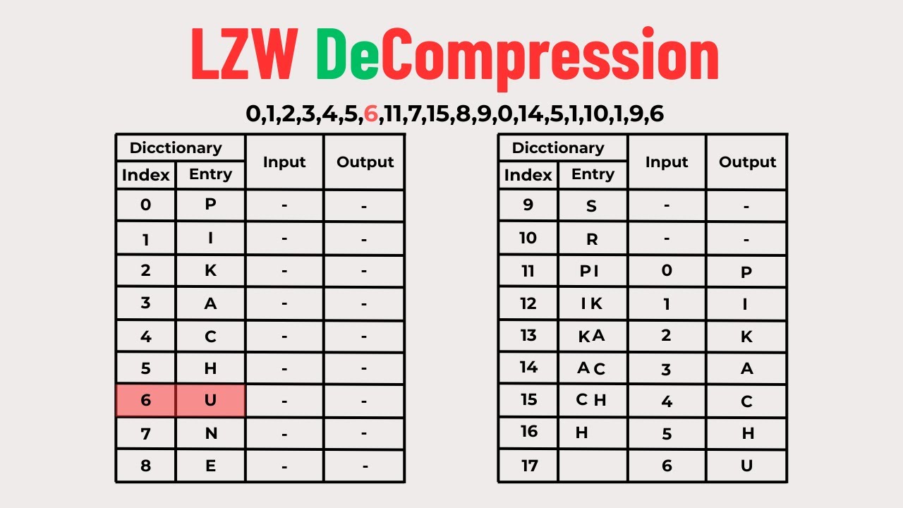 LZW Decompression Explained | Step-by-Step Text Decompression Tutorial