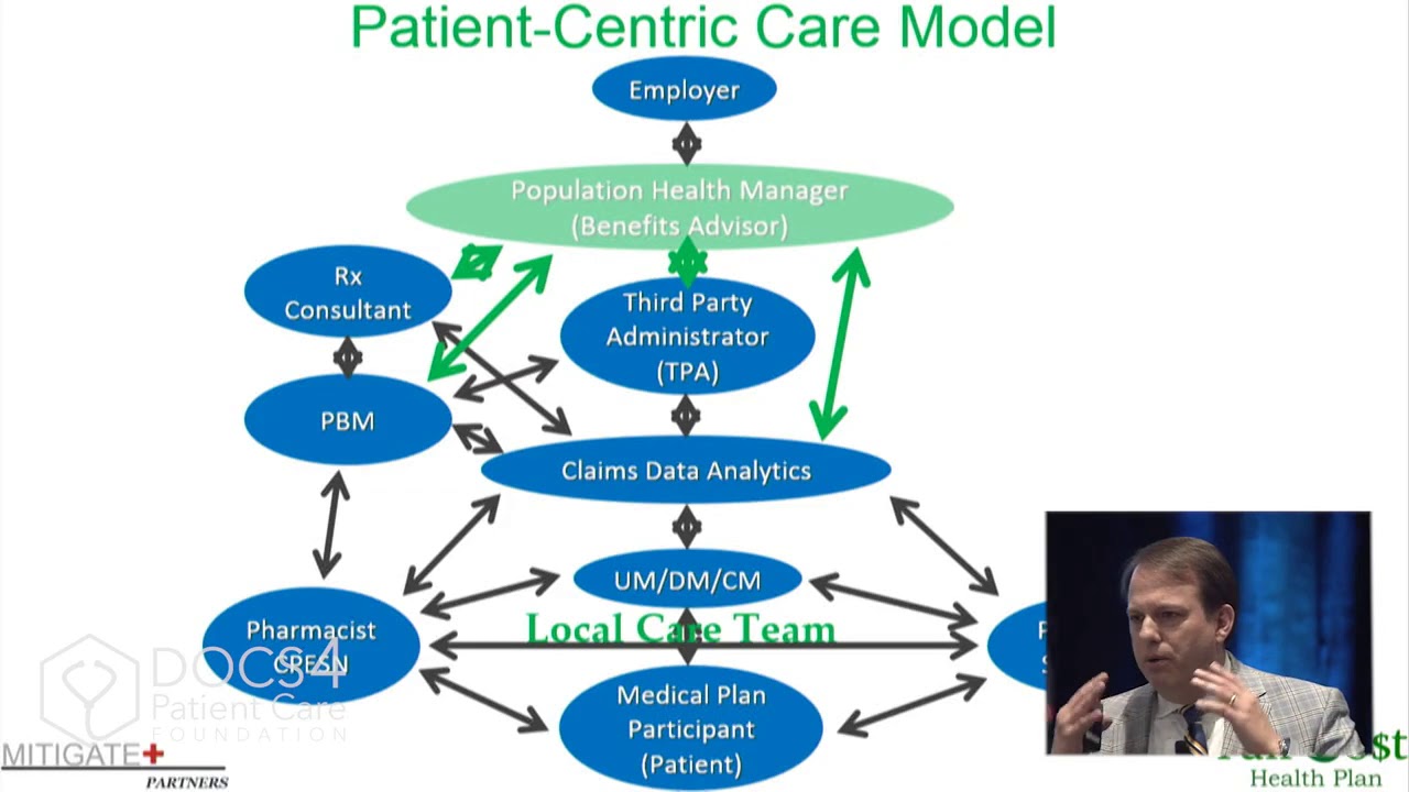 DPC and Employers: Case Studies | DPC Summit 2019